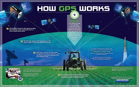 Infografika: GPS sekiklio montavimo vietos automobilyje