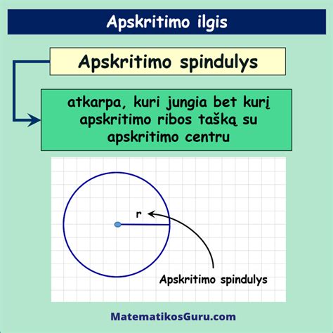 Apskritimo schema su spinduliu ir skersmeniu