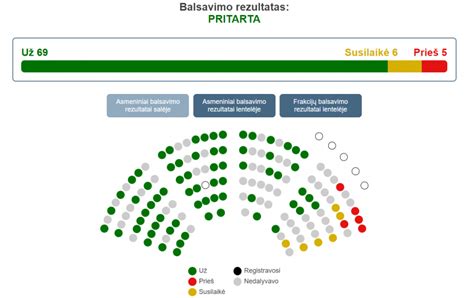 Grafikas: pakartotinių pažeidimų bausmių didėjimas