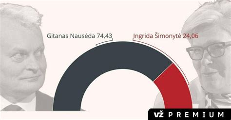 Infografika, iliustruojanti 