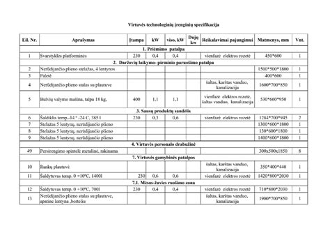 lentelė su pagrindinėmis techninėmis charakteristikomis skirtingų „Ford Fiesta“ kartų