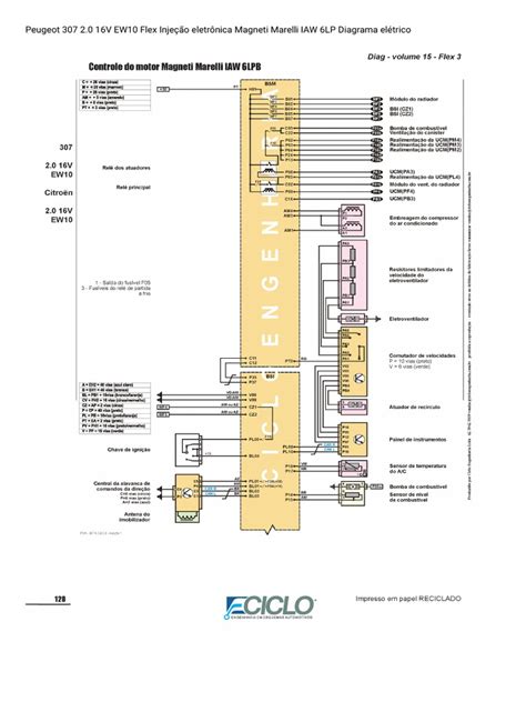 Peugeot 307 išmetimo sistema diagrama