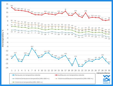 Termograma, iliustruojanti variklio temperatūrą su šildytuvu ir be jo