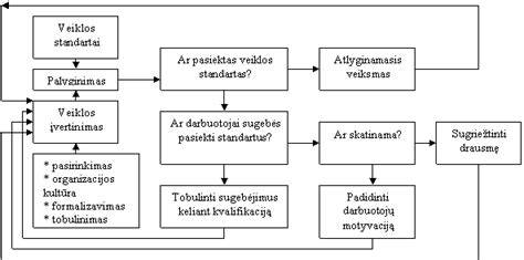 Infografika: dažymo proceso etapai ir kokybės kontroles taškai