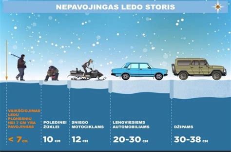 Infografika apie saugų elgesį sankryžoje