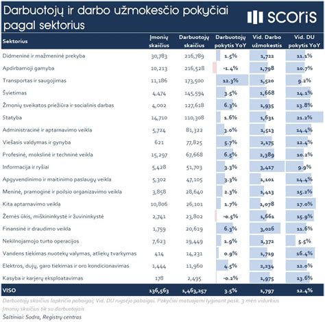 infografika, iliustruojanti DEPO darbuotojų skaičiaus pasiskirstymą pagal pozicijas