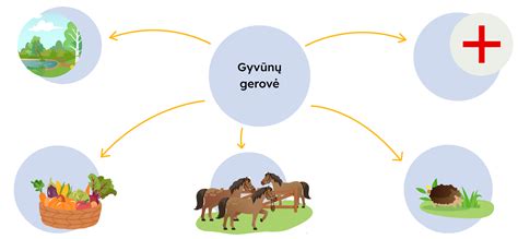 Teminė nuotrauka, vaizduojanti gyvūnų gerovę ir teisėsaugos simbolius
