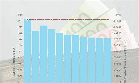 Infografika: Dalys pagal prietaiso tipą ir E-Nr identifikavimą