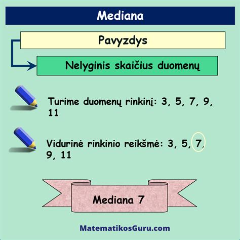 infografika, paaiškinanti statistinius rodiklius (vidurkis, mediana, kvantiliai, standartinis nuokrypis)