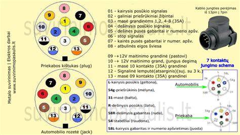 Infografika: 7 vs 13 kontaktų rozetės palyginimas