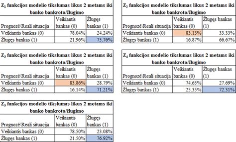 Schema, iliustruojanti UAB „Autoburė“ finansinius rodiklius: pardavimo pajamas ir nuostolį.
