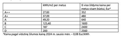 Palyginimas tarp skirtingų stiprintuvų klasių