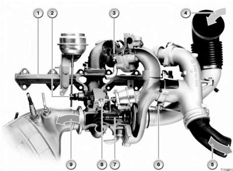 BMW M57TU2 variklio schema