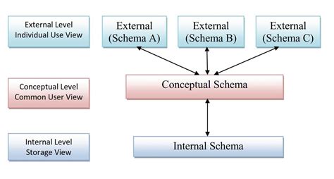 Schema, iliustruojanti atsakingo skolinimosi procesą
