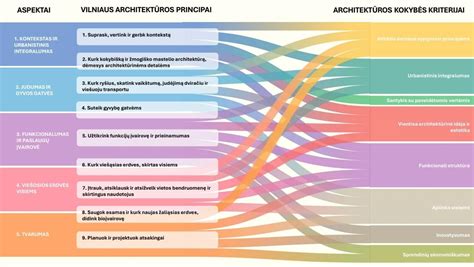 Infografika: koncernų kooperacijos schema ir pažangiausių transmisijų architektūros