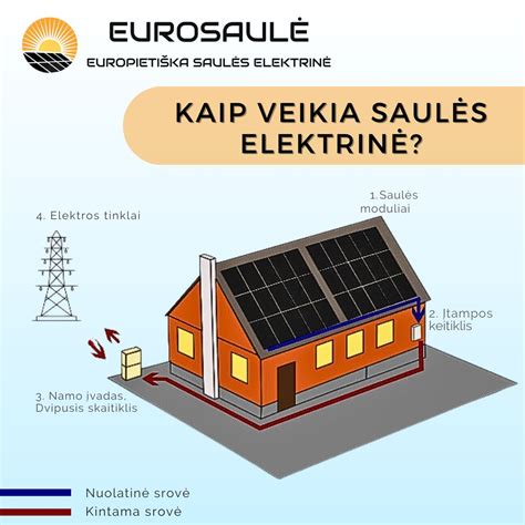 Vizualizacija, kaip veikia planetinė pavarų sistema: saulės, planetinės ir žiedinės krumpliaračiai.