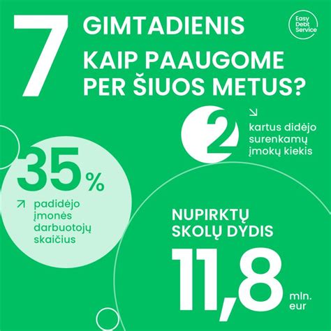 Grafikas, iliustruojantis 