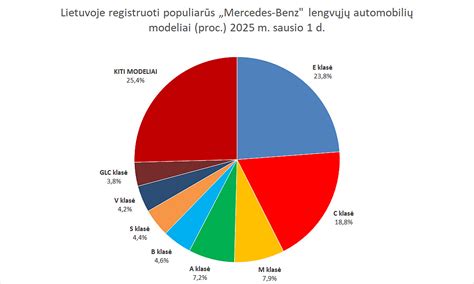 Infografika, vaizduojanti populiariausias naudotų automobilių markes Lietuvoje.