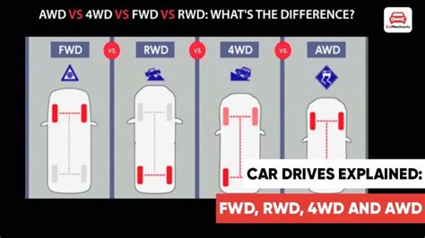 Infografika, vizualiai parodanti, kur montuoti naujas padangas skirtingų tipų automobiliams (FWD, RWD, AWD).