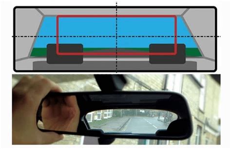 Informatyvi grafika, iliustruojanti akląsias zonas aplink automobilį ir kaip jas mažinti naudojant veidrodėlius ir jutiklius.