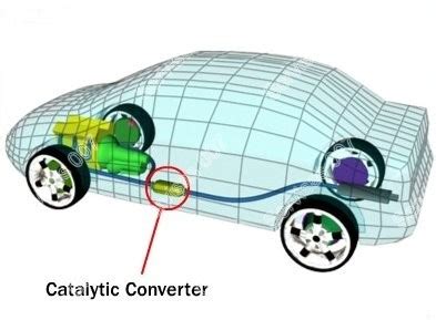 scheminė išpjauto katalizatoriaus vieta automobilyje