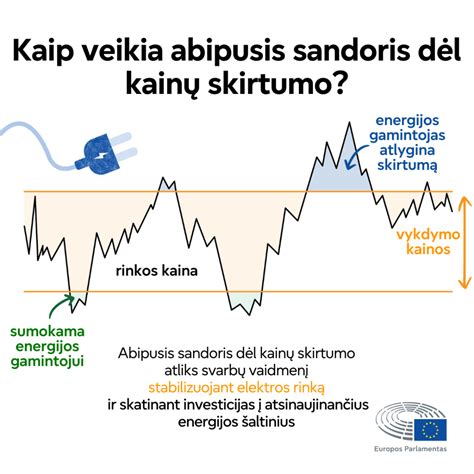 infografika, iliustruojanti kainų skirtumo metodo taikymą nuostolių atlyginimui