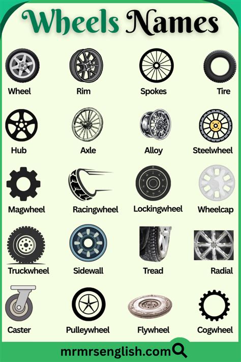 scheme showing different types of car wheels