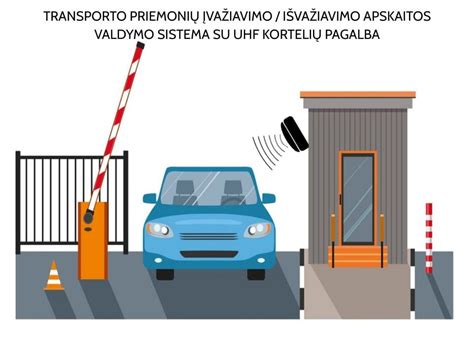 schema, iliustruojanti uždarą kelių mokesčių sistemą Ispanijoje su įvažiavimo ir išvažiavimo punktais