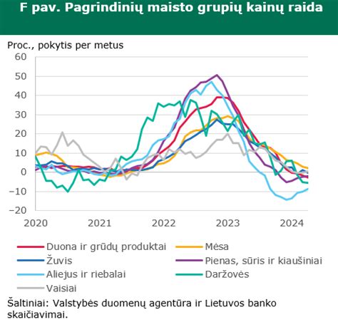 Lietuvoje populiarių sodo traktoriukų kainų ir garantijų palyginimas