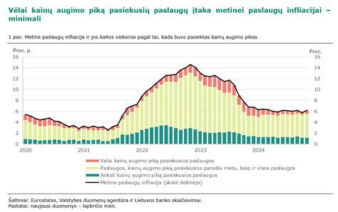 Infografika, iliustruojanti sėdynių remonto paslaugų kainų diapazonus ir dažniausiai pasitaikančius gedimus