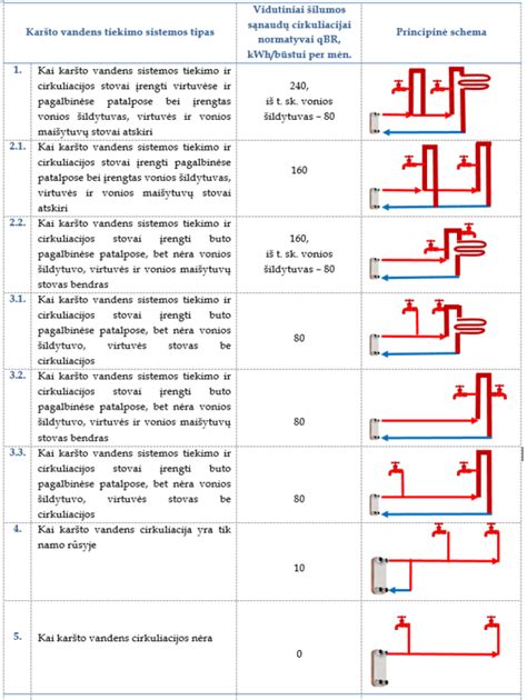 Įvairūs automobilių kėbulų tipai schematiškai