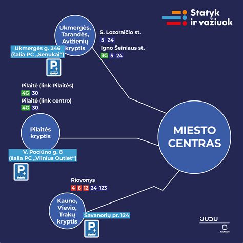Informacinė lentelė apie „Statyk ir važiuok“ aikštelių privalumus ir kainą