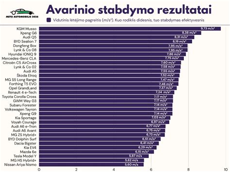 Schema, iliustruojanti avarinio stabdymo sistemos veikimą artėjant prie kliūties
