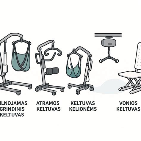 infografika: pagrindiniai krovininių keltuvų tipai (alkūniniai, žirkliniai, prikabinami)