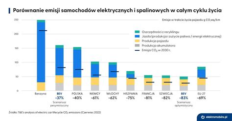Infografika su CO2 išmetimo kategorijomis ir atitinkamais eurų limitais
