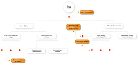 Schema: Vokietijos automobilių gamyklų įrangos, perimtos TSRS, paskirstymo schema.