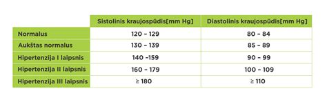 lentelė, palyginanti skaitmeninio odos matuoklio rodmenis su profesionalių klinikinių prietaisų rezultatais