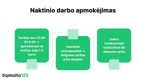 Infografika apie degalų kainų surinkimo ir skelbimo procesą