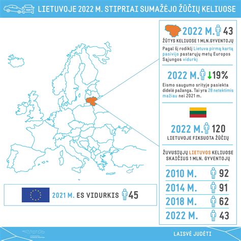 infografika su Lietuvos ir pasaulio muzikantų žūčių statistika keliuose