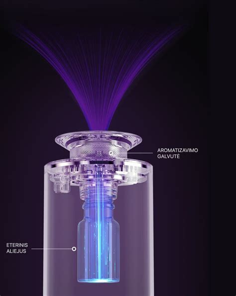 Schema: Eterinio aliejaus molekulių sklaida AROWAVE CarPro nebulizatoriuje lyginant su ultragarsiniu difuzoriumi.