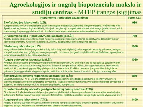 Dirvožemio granuliometrinės sudėties nustatymo metodai