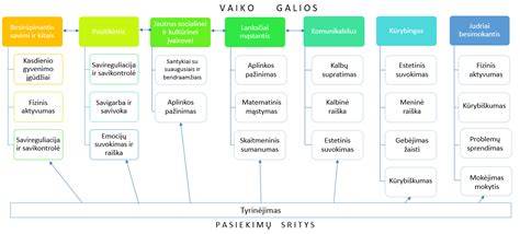 Infografika, paaiškinanti sukimo momento ir galios santykį bei jų įtaką automobilio dinamikai