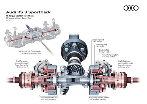 Audi RS 3 Torque Splitter sistemos veikimo principas