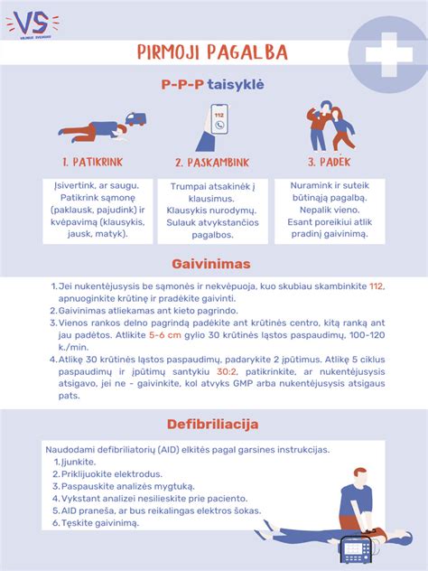 Pirmosios pagalbos teikimas