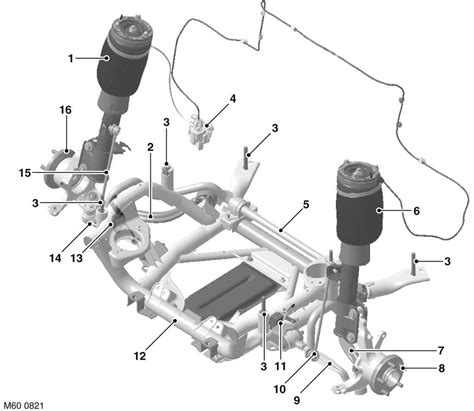 Range Rover adaptyviosios platformos schema