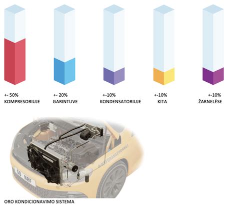 infografika: alyvos kokybės įtaka hidrauliniam įtempėjui ir grandinės nusidėvėjimui