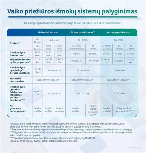 Infografika: Valytuvų tipų palyginimas ir priežiūros intervalai