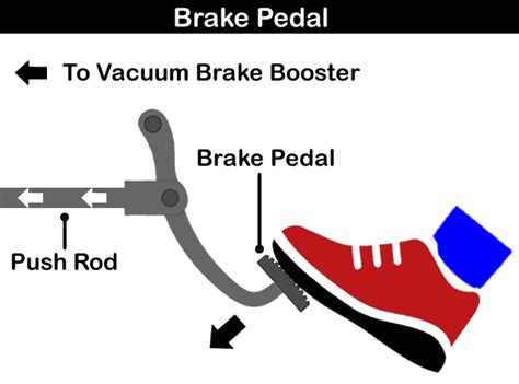Diagram showing brake pedal must be pressed to shift out of P