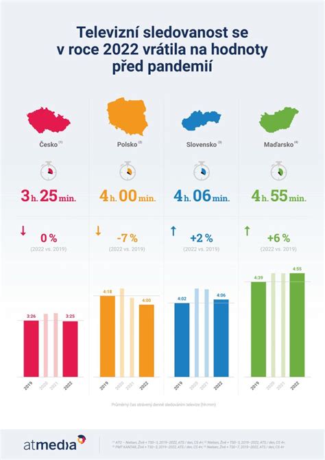 TV programos kategorijos infografika