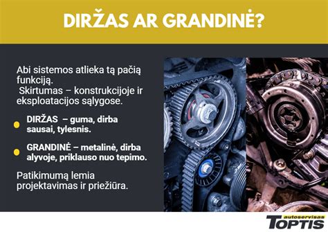 Variklio paskirstymo grandinė ir diržas su pažeidimais